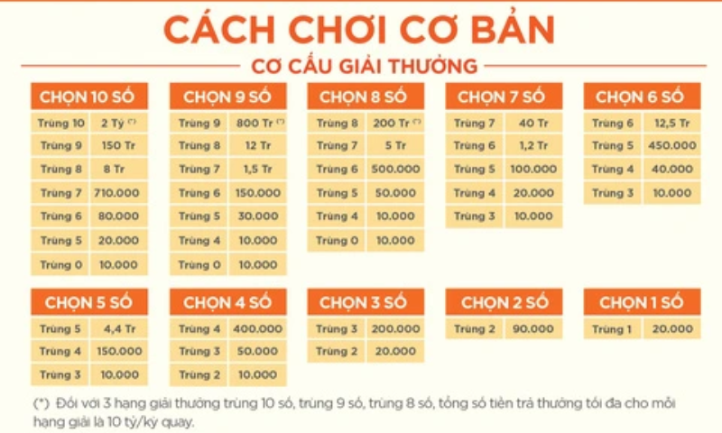 Hướng dẫn cách chọn số chơi game keno tk88